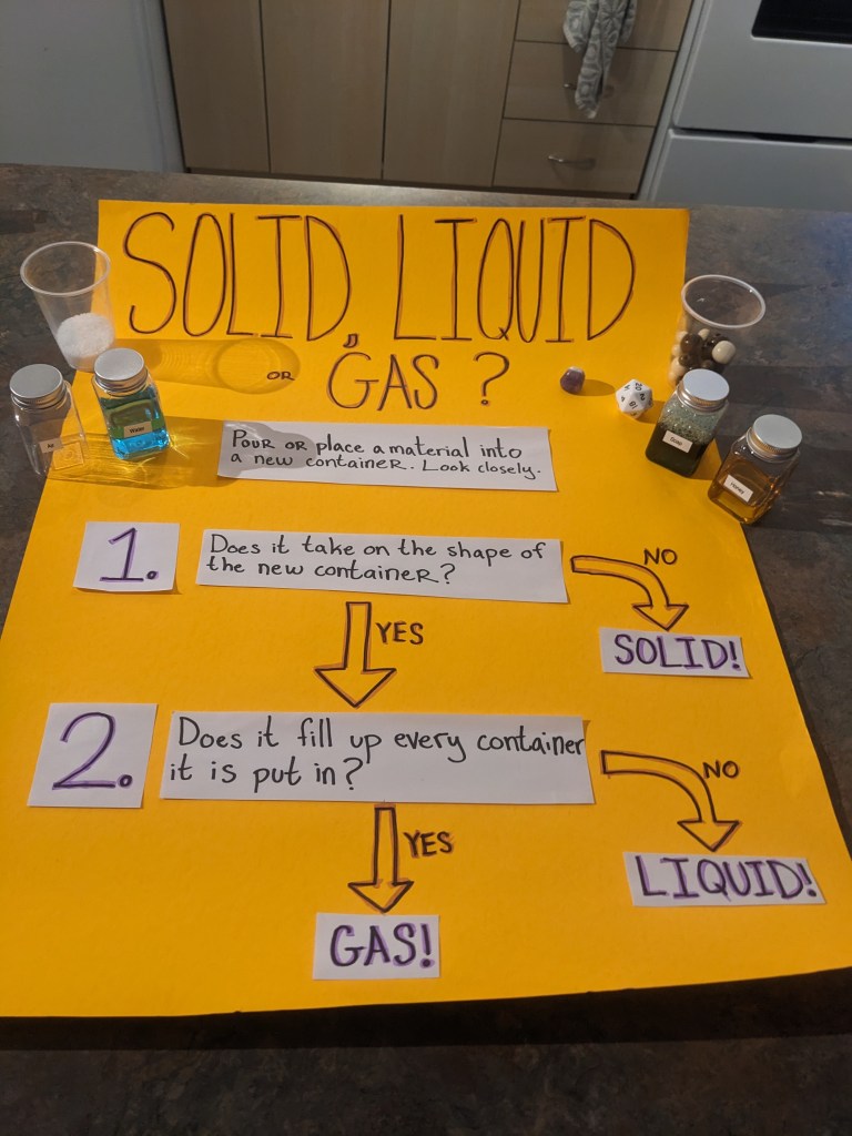 Poster board with a flow chart. The chart asks two questions that help identify an item as a solid, liquid or gas.